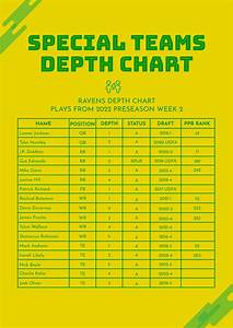 Football Defensive Depth Chart In Illustrator Pdf Download