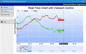 Real Time Chart With Viewport Control Example In C Mfc Qt C