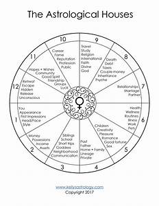Astrology Needle Chart