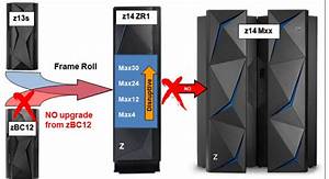 Ibm Z14 Mips Chart Best Picture Of Chart Anyimage Org