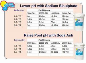 Pool Chemical Levels And Chemical Charts In The Swim Pool Blog