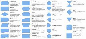 Entity Relationship Diagram Symbols Professional Erd Drawing