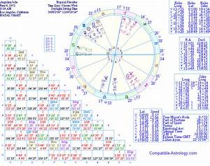 Astrology Chart Compatibility Free Sfovasg