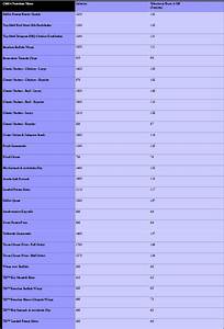 Nutrition Facts Chili 39 S Nutrition Menu