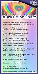 How To Read Your Aura Color Meaning Chart