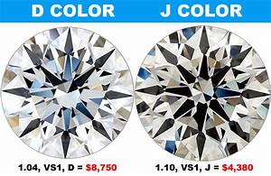 Compare Near Colorless To Colorless Diamonds Jewelry Secrets