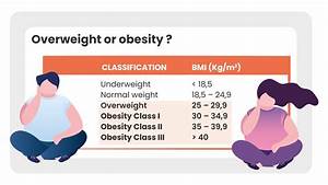 Inositols Overweight And Obesity Inositoli It