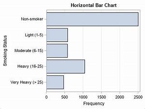 Sas Bar Chart Explore The Different Types Of Bar Charts