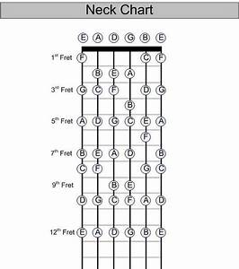 Guitar Neck Chart Music Stuff Pinterest Charts Guitar Neck And