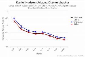 Bringing Back Daniel Hudson Has Its Risks Inside The 39 Zona