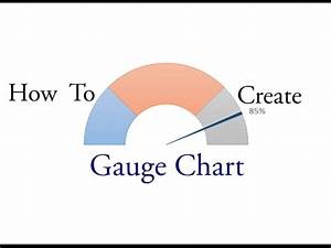 How To Easily Create A Gauge Chart In Excel Youtube