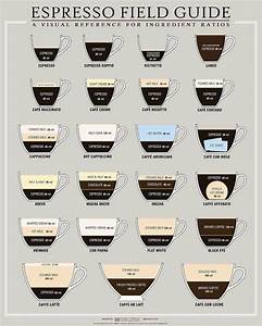 Espresso Recipe Ratios A Field Guide For Caffeine Addicts Chart