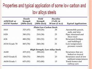 Metal Grade Carbon Steel Grades Chart Slideshare