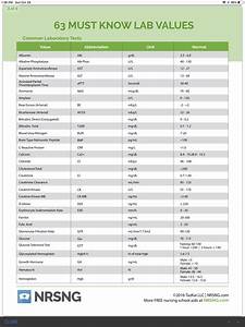 Lab Values Chart For Nurses