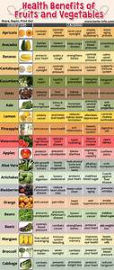 Vegetable Chart With Benefits Health Benefits
