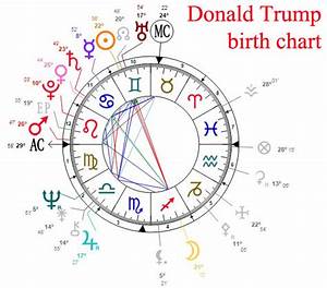 Donald Trump Natal Chart