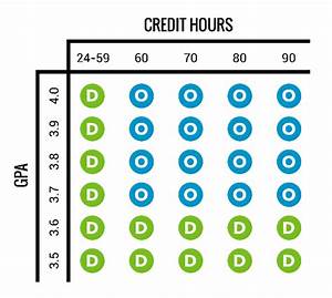 Freshman Financial Aid Utah Valley University