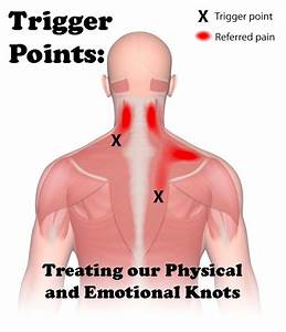 Pin On Acupressure Points Trigger Points