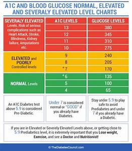 What Is A Good Average Blood Sugar For A Diabetic Diabeteswalls