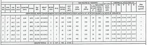 Unit Weight Of Ms Pipe Schedule 40