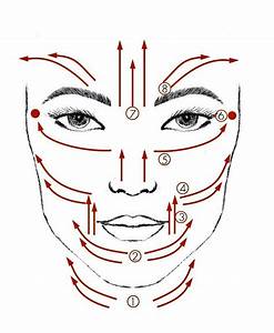 Diagram Showing A Facial Routine That You Can Easily Do