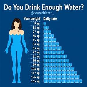 Dont Forget That Drinking Enough Water Is Essential For Building Lean