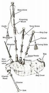 Bagpipe Finger Charts Bagpipe Music Bagpipes Flute