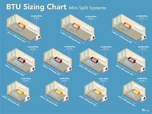 Sizing Guide For A Mini Split Air Conditioner Senville Com