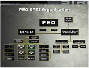 Army Simulation And Training Peostri Overview Public Intelligence