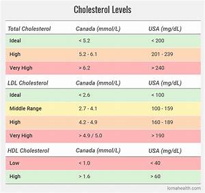 Normal Cholesterol Levels Canadian Values A Pictures Of Hole 2018