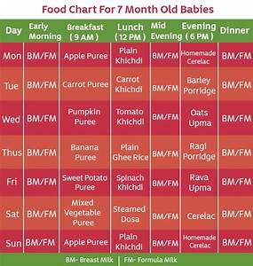 Food Chart For Month Baby Lupon Gov Ph
