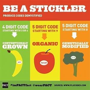 Produce Codes Cheat Sheet Gmo Foods Organic Recipes Diet And Nutrition