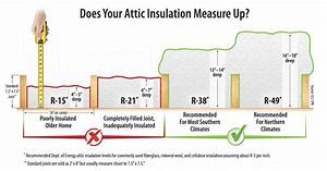 Attic Insulation Zone 5 Image Balcony And Attic Aannemerdenhaag Org