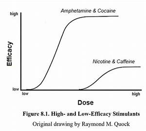 2 Examples Of Stimulants Types Of Stimulants 2022 10 13