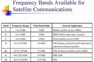 Read Gsm Frequency Bands