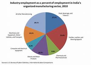 India 39 S Organized Manufacturing Sector U S Bureau Of Labor Statistics