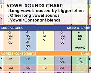 Vowel Sounds Chart For Beginning Readers Teaching Vowel Sounds Learning