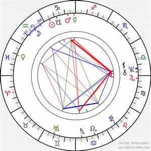 Birth Chart Of Randi Koch Astrology Horoscope