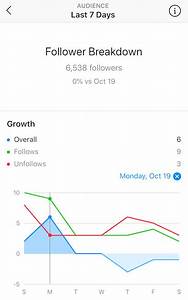 How To Track Instagram Follower Count Over Time In 2023