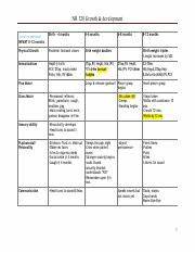 G And D Chart Pdf Nr 328 Growth Development Birth 4 Months 4 6