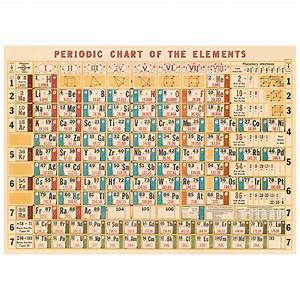 Periodic Table Of Elements Chart Vintage Style Poster Ephemera Ebay