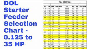 Motor Cable Size Chart My Girl