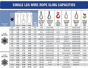 Wire Rope Slings Miami Cordage