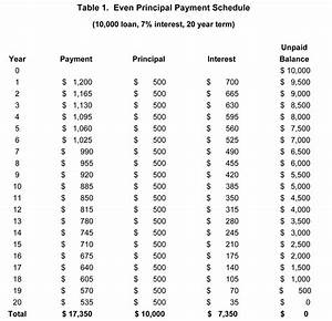 Printable Loan Payment Chart