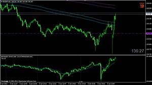 Benefits Of Tick Charts In Trading Forex Tick Chart For Mt5