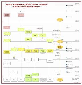 Raleigh Durham Airport Fire Rescue History Chart