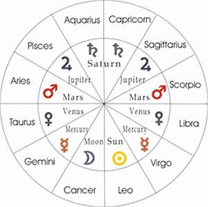 The Ten Planets Astrology Basics
