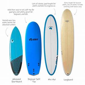 How To Choose Your First Surfboard Crediton In And Around
