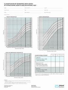 Lubchenco Chart Fill Online Printable Fillable Blank Pdffiller