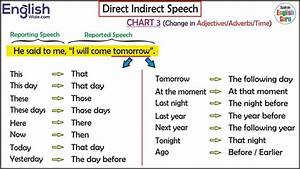 direct indirect chart 3 adjective adverb time change direct and